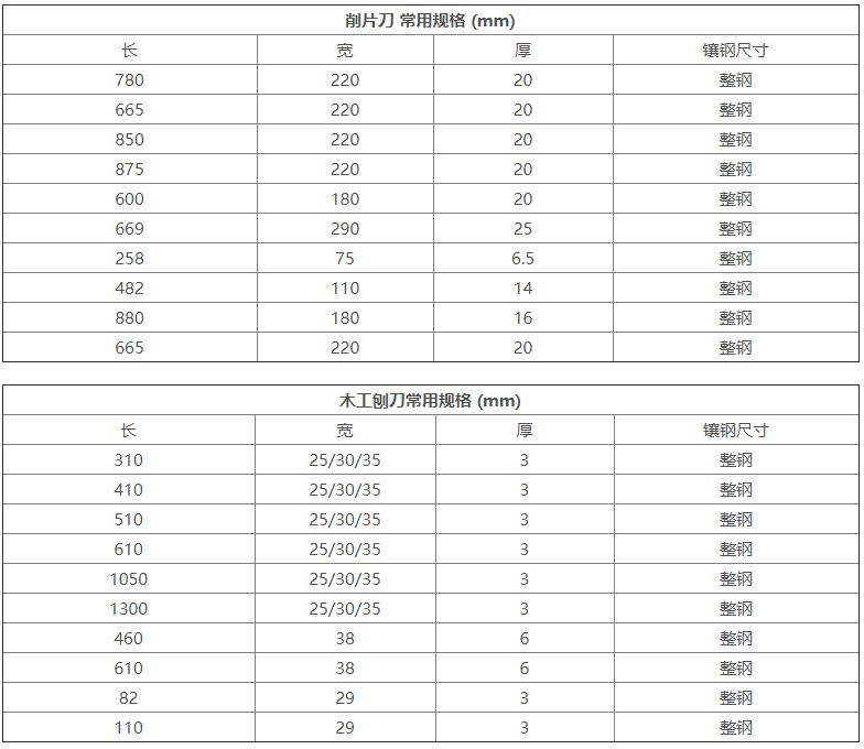 削片机刀片、木工刨刀常用规格